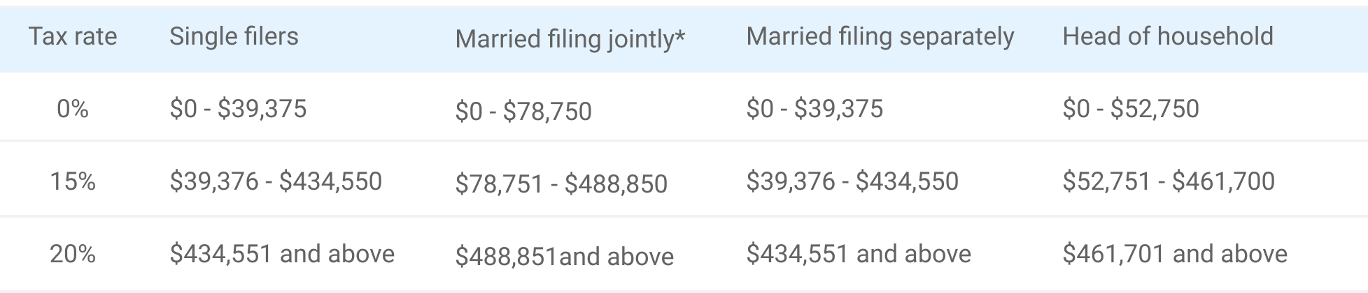 Long Term Holdings